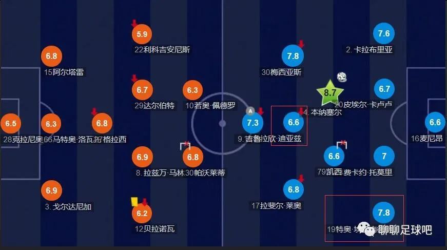 末轮对阵：国米vs皇家社会，萨尔茨堡红牛vs本菲卡E组：马竞、拉齐奥确定晋级，末轮马竞不败则获得头名。